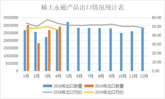 4月份稀土主要產(chǎn)品進(jìn)出口情況簡析