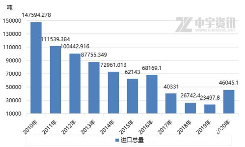 2020年中國進(jìn)出口數(shù)據(jù)淺析 逆勢中的韌性與變革