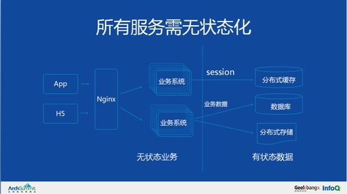 微服務架構實施設計 核心原則與關鍵步驟
